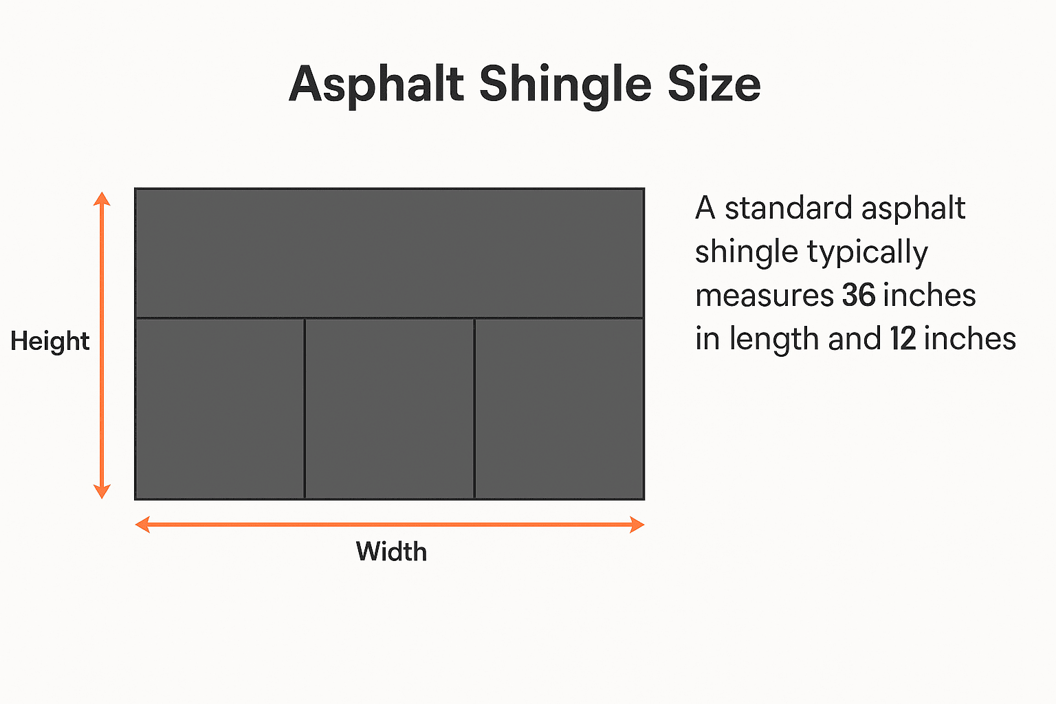 Asphalt Shingle Size